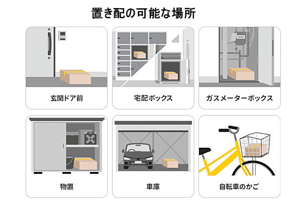 「置き配」の可能な場所